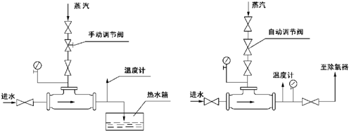 �����ʹ��ʾ��