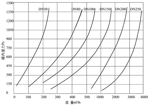 ʯ�̓�(ch��)�ܹ������(���y)