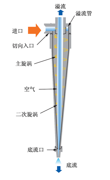 WDH������ʽ��ˮ���x��